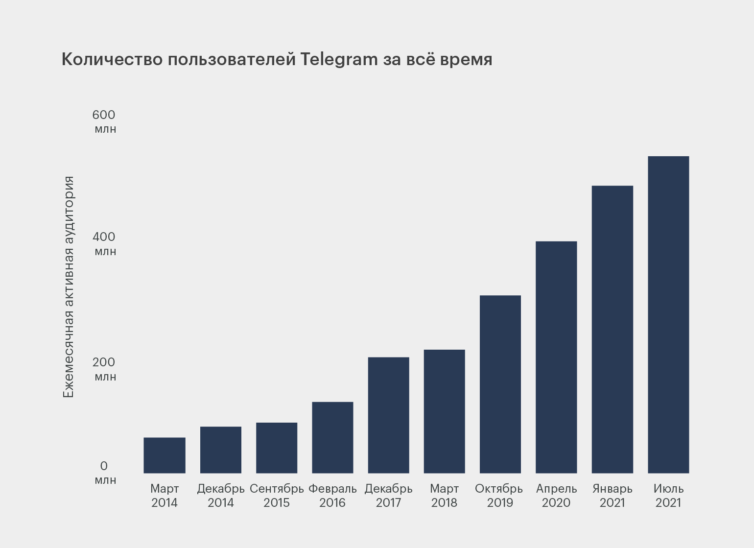 Что такое мега