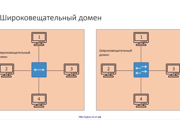 Лучшие обменники меги